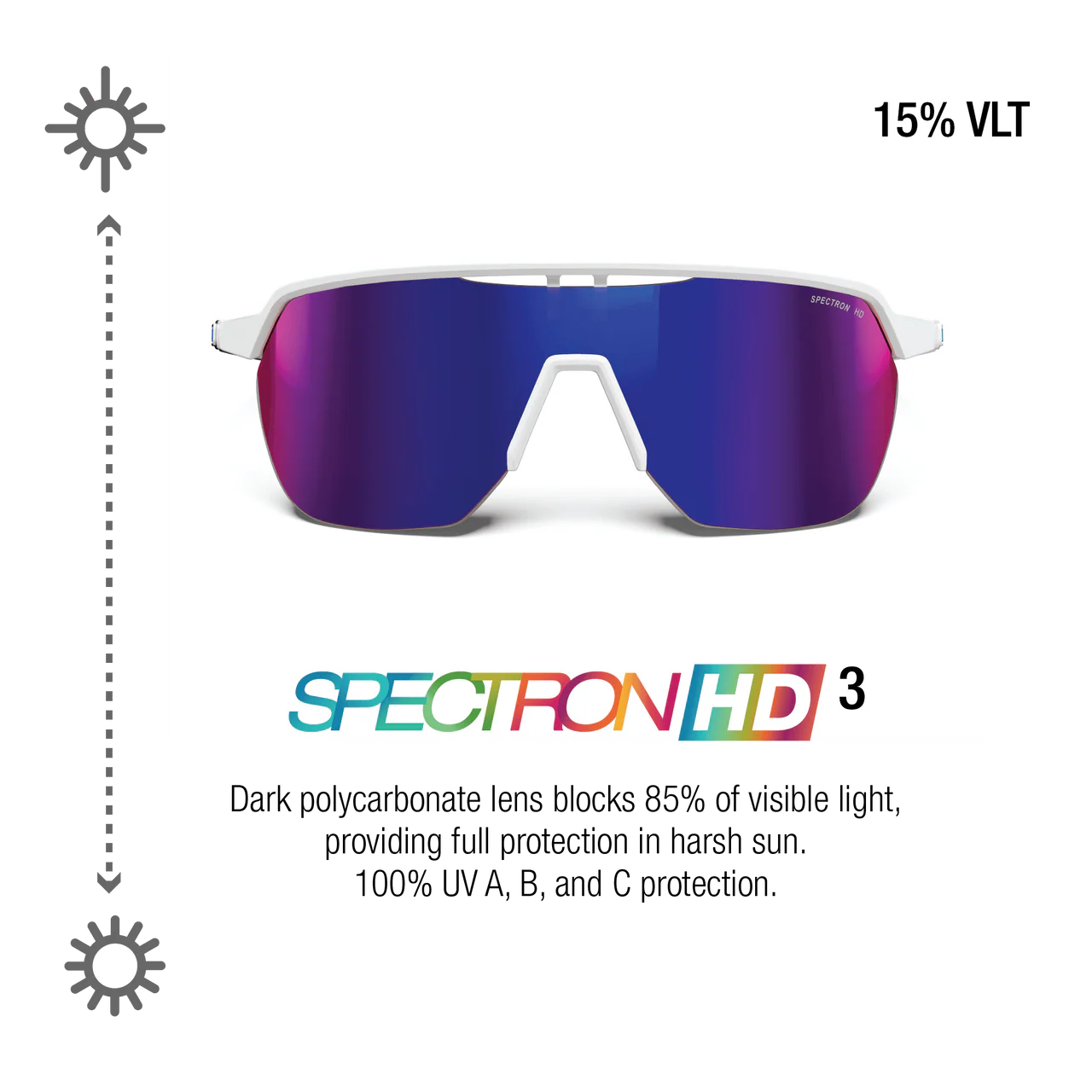 Julbo Frequency White/Blue with Spectron 3 HD lens
