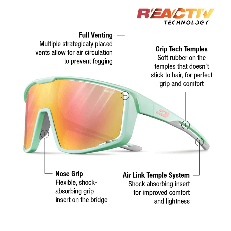 Julbo Fury Mint/Grey Clear/Rose With REACTIV 1-3 Light Amplifier Lens