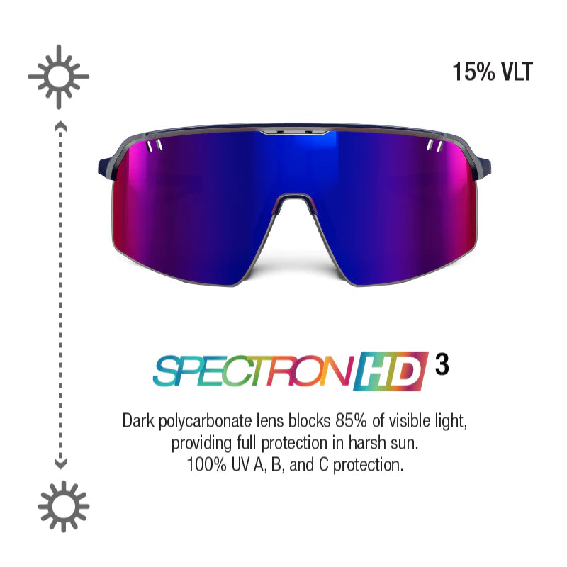 Julbo Intensity Dark Blue Spectron 3 HD