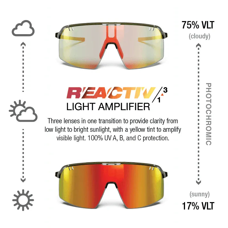 Julbo Intensity Army/Tan With REACTIV 1-3 Light Amplifier Lens
