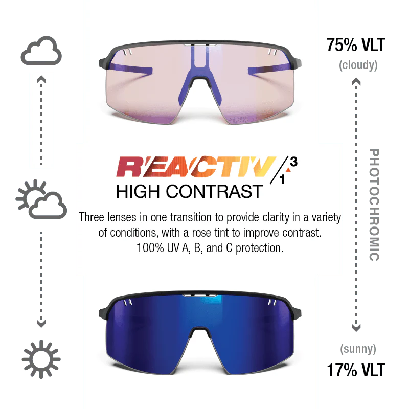 Julbo Intensity Matte Black With REACTIV 1-3 High Contrast Lens