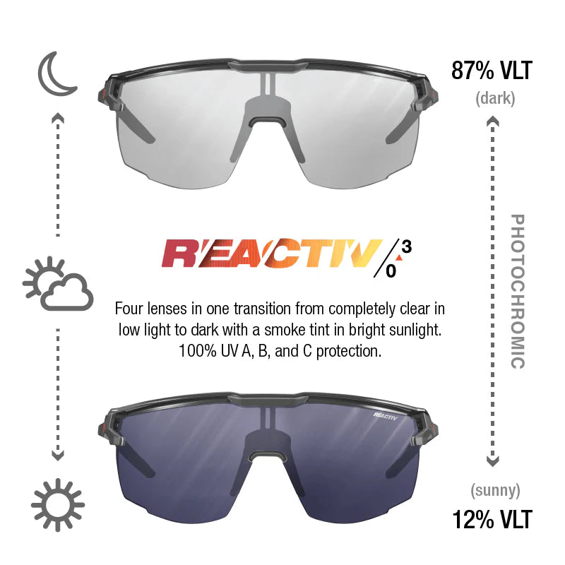 Julbo Ultimate Black With REACTIV 0-3 Lens