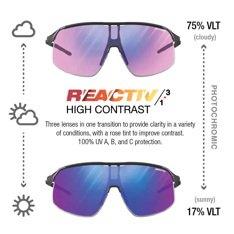 Julbo Density Black/Black With REACTIV 1-3 High Contrast Lens