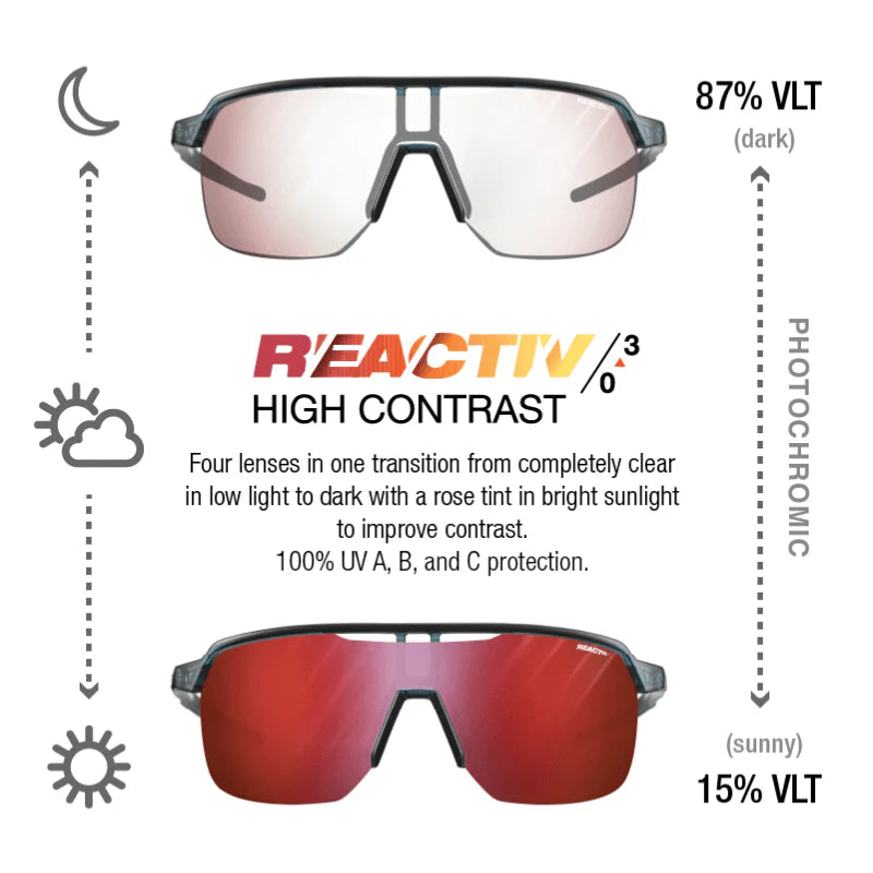 Julbo Frequency Translucent Blue/Black With REACTIV 0-3 High Contrast Lens