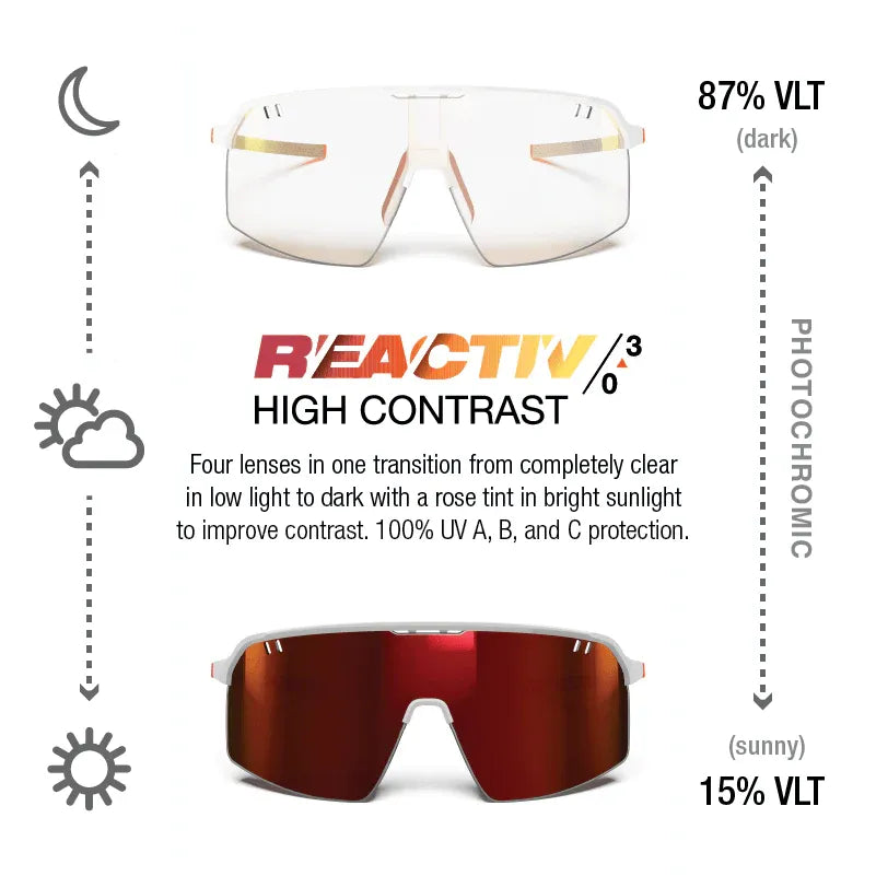 Julbo Intensity White/Orange With REACTIV 0-3 High Contrast Lens