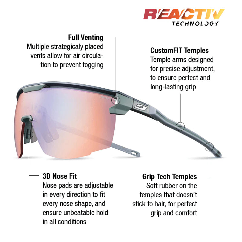 Julbo Ultimate Blue/Green With REACTIV 1-3 High Contrast Lens