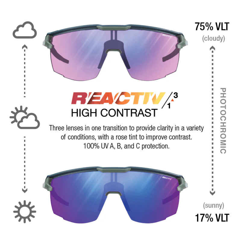 Julbo Ultimate Blue/Green With REACTIV 1-3 High Contrast Lens